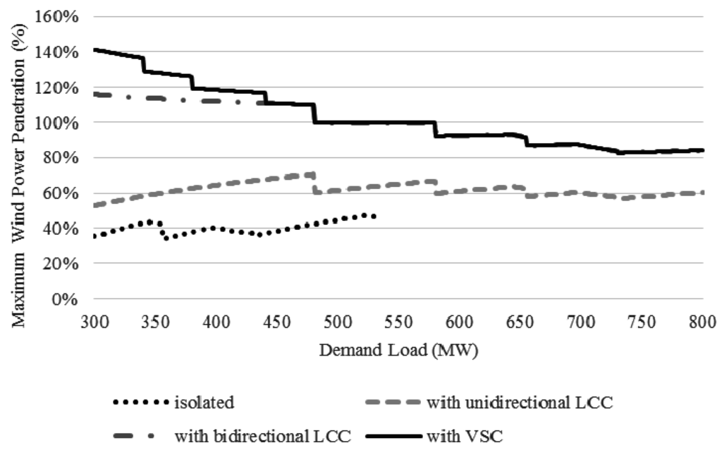 Energies 08 12425 g008 1024
