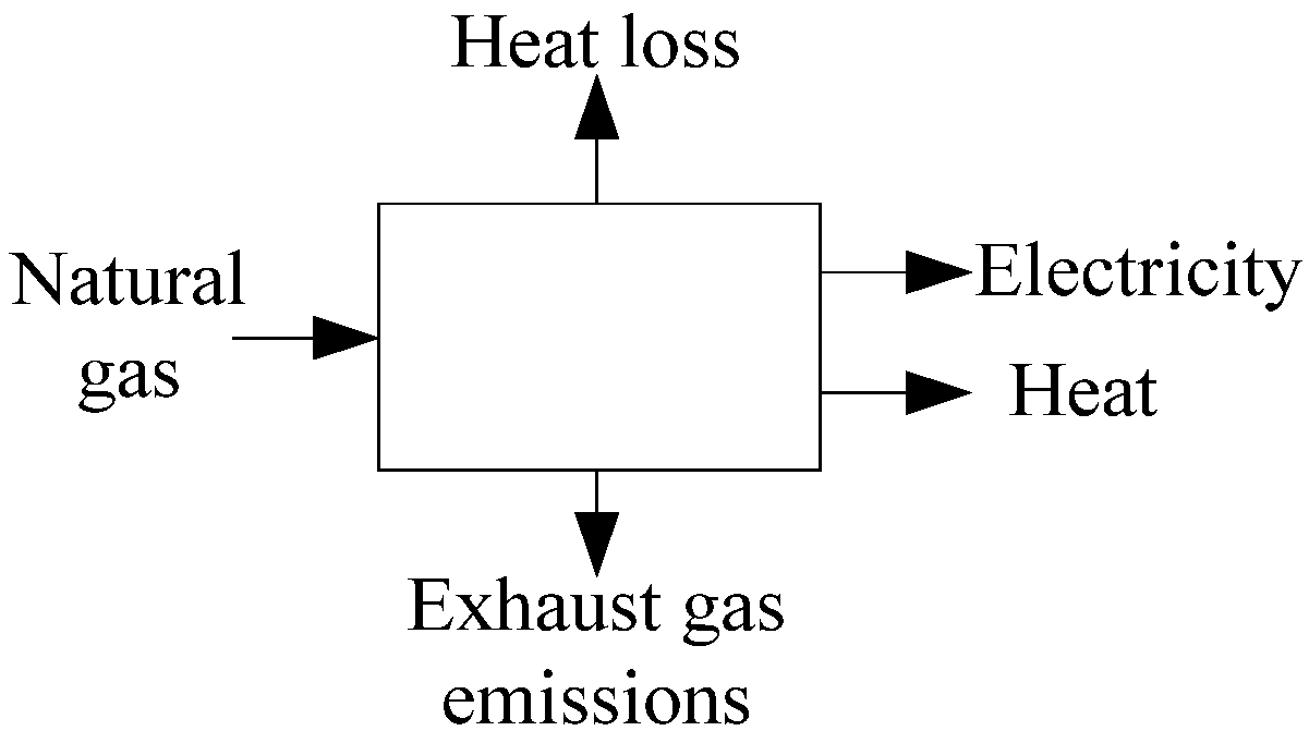 Energies 08 12427 g001