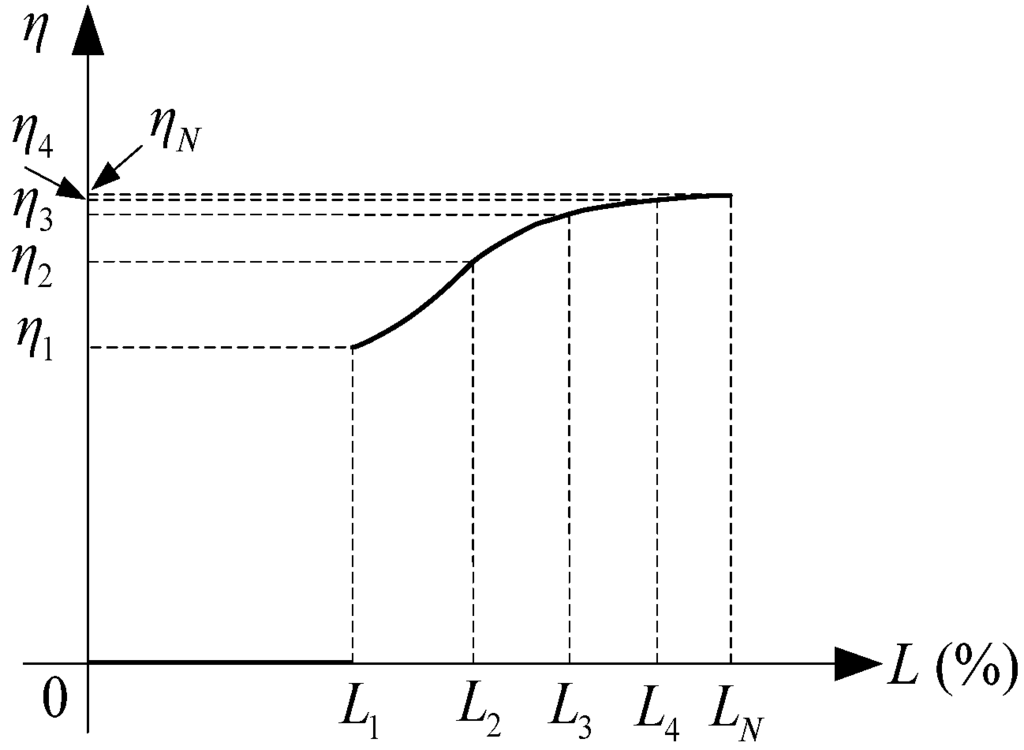 Energies 08 12427 g002 1024