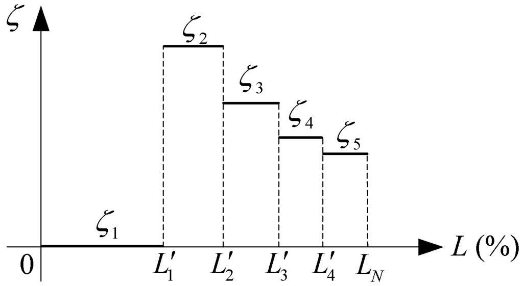 Energies 08 12427 g003 1024