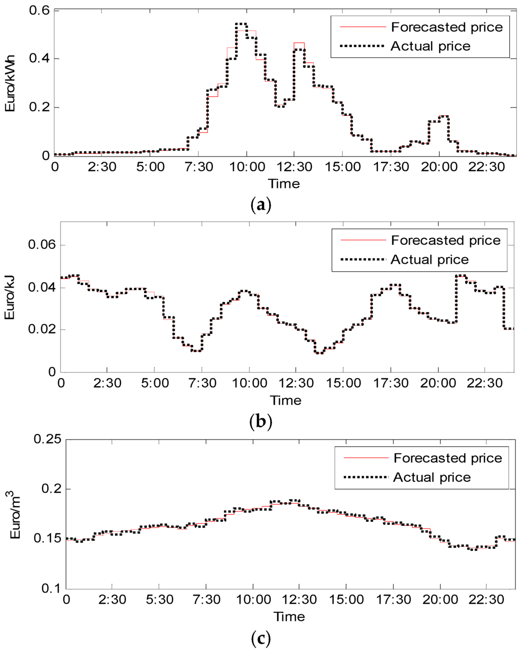 Energies 08 12427 g007 1024