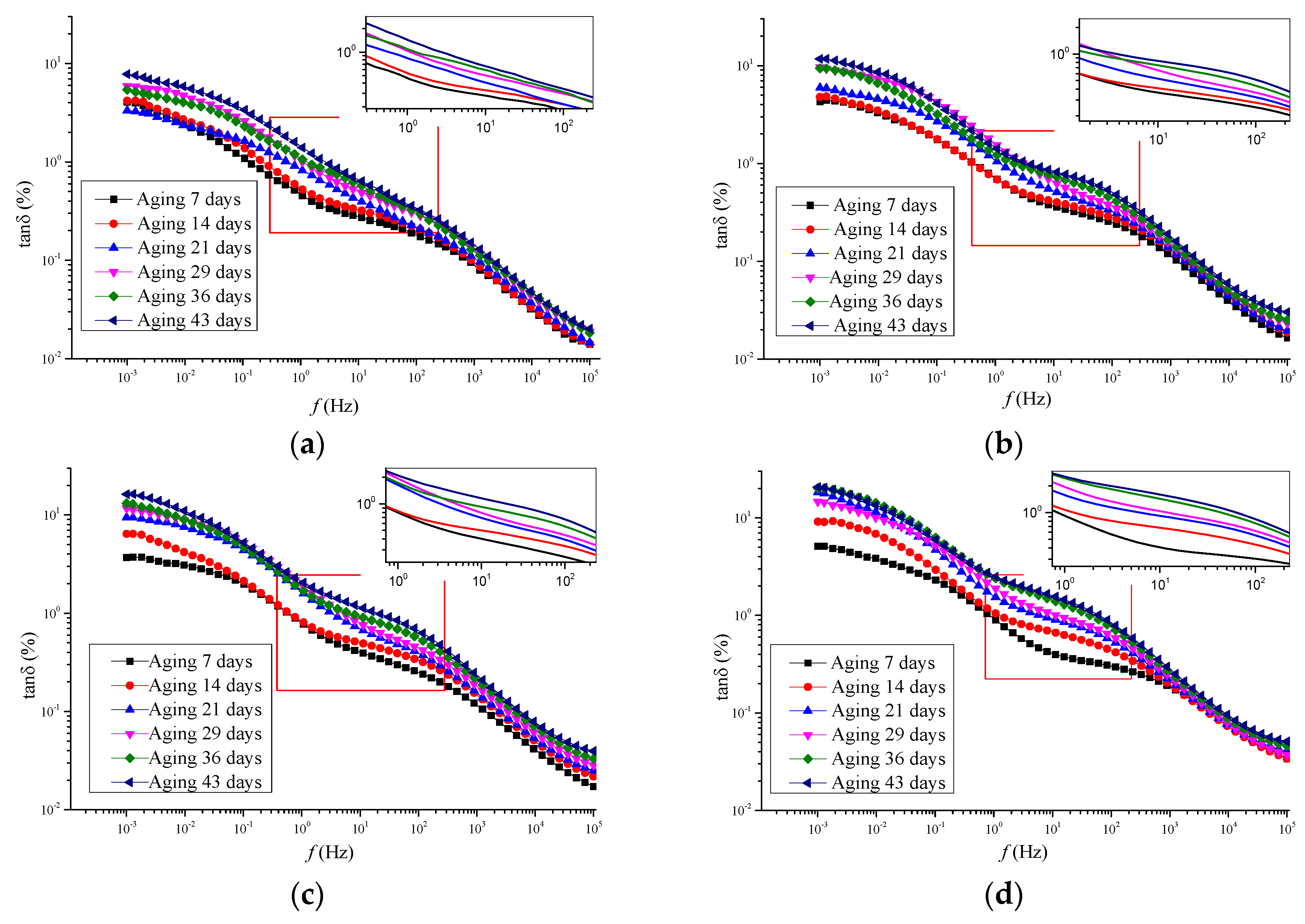 Energies 08 12429 g007