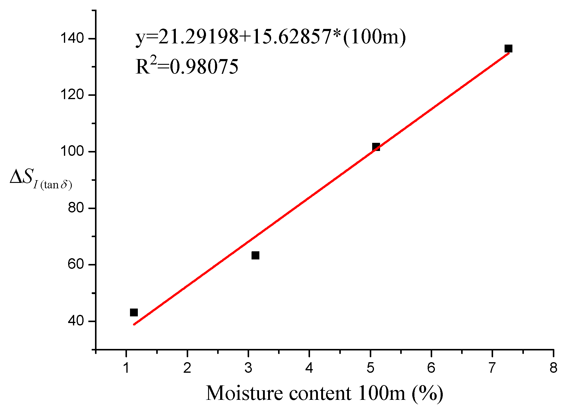 Energies 08 12429 g009