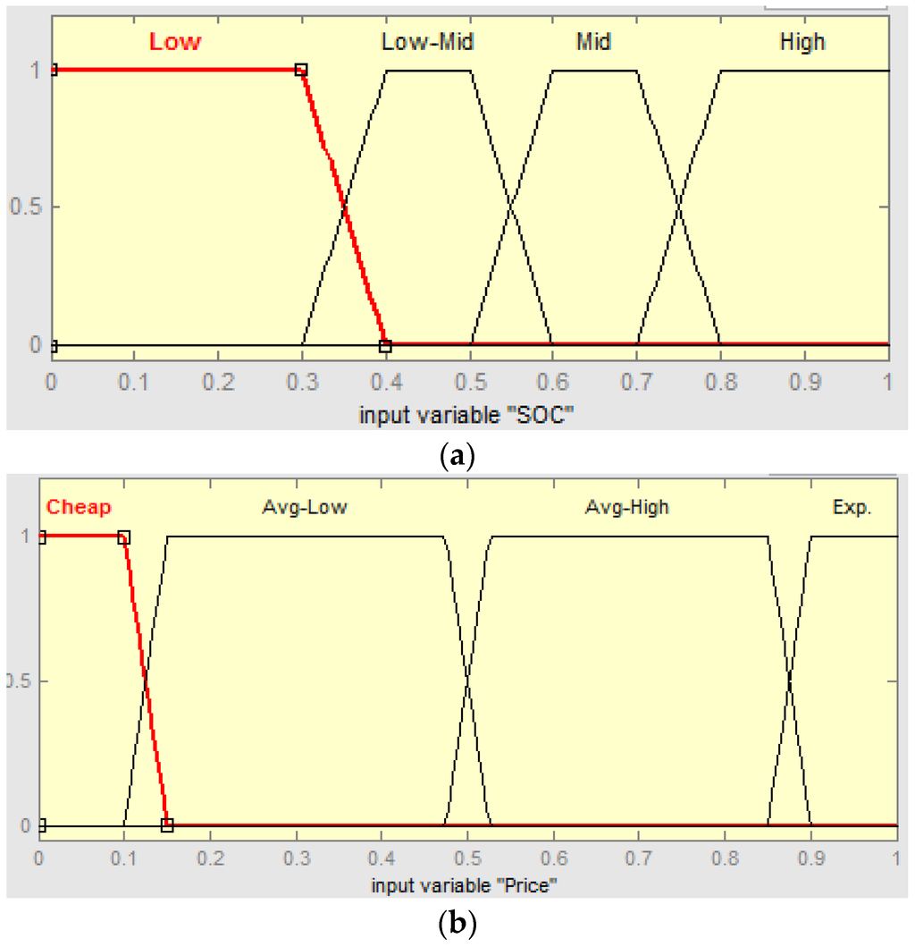 Energies 08 12430 g002a 1024