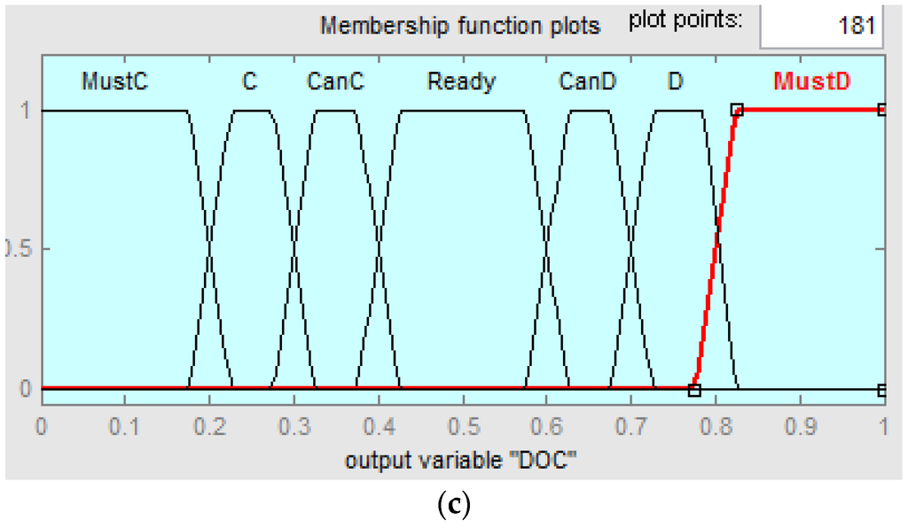 Energies 08 12430 g002b 1024