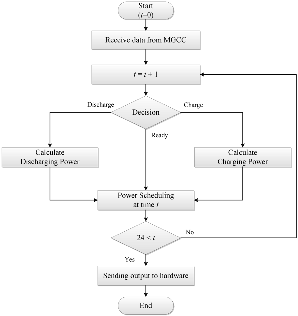 Energies 08 12430 g003 1024