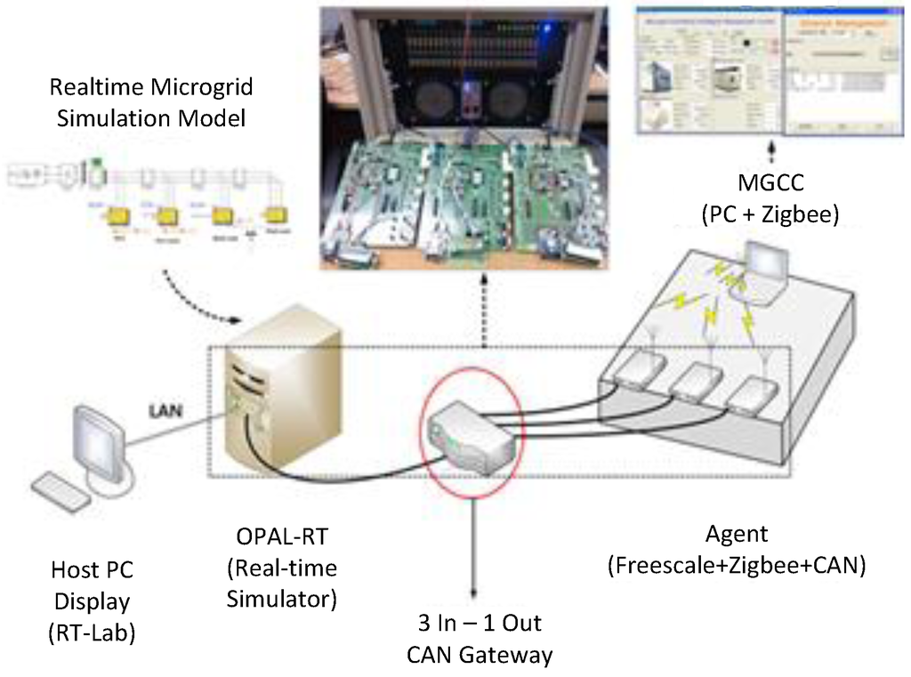 Energies 08 12430 g008 1024