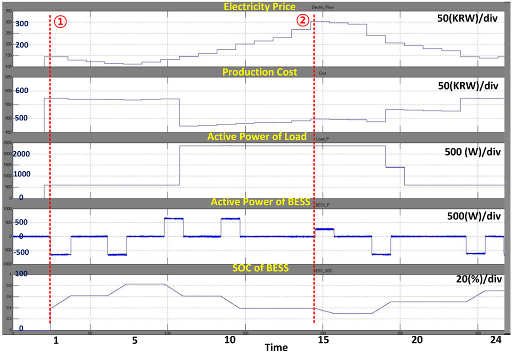 Energies 08 12430 g009 1024
