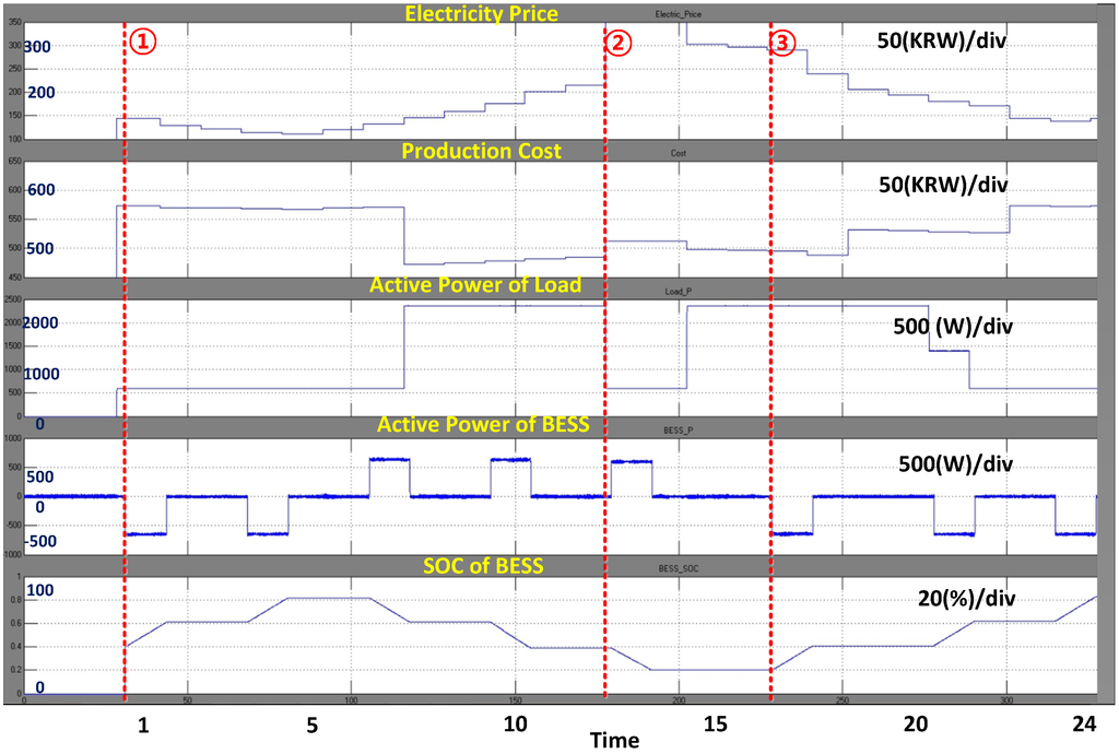Energies 08 12430 g010 1024