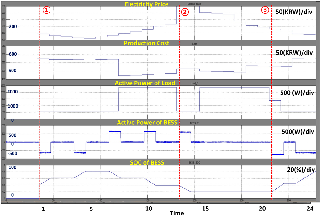 Energies 08 12430 g012 1024