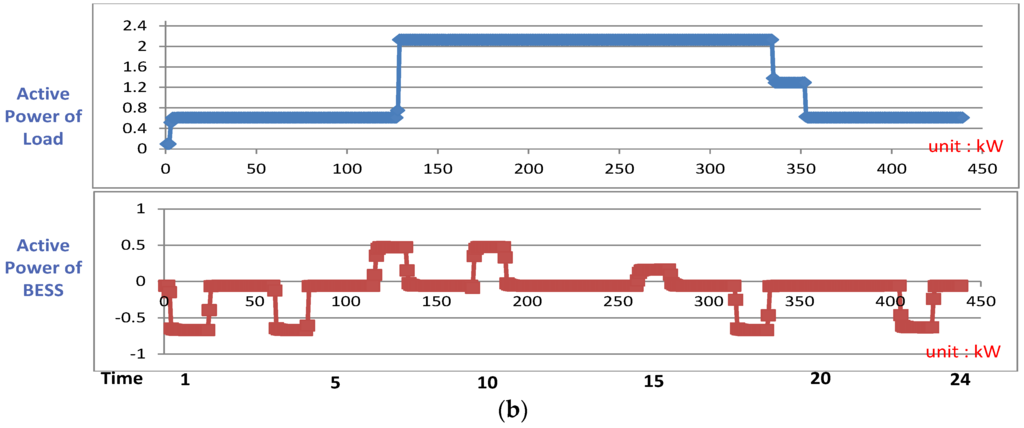 Energies 08 12430 g015b 1024