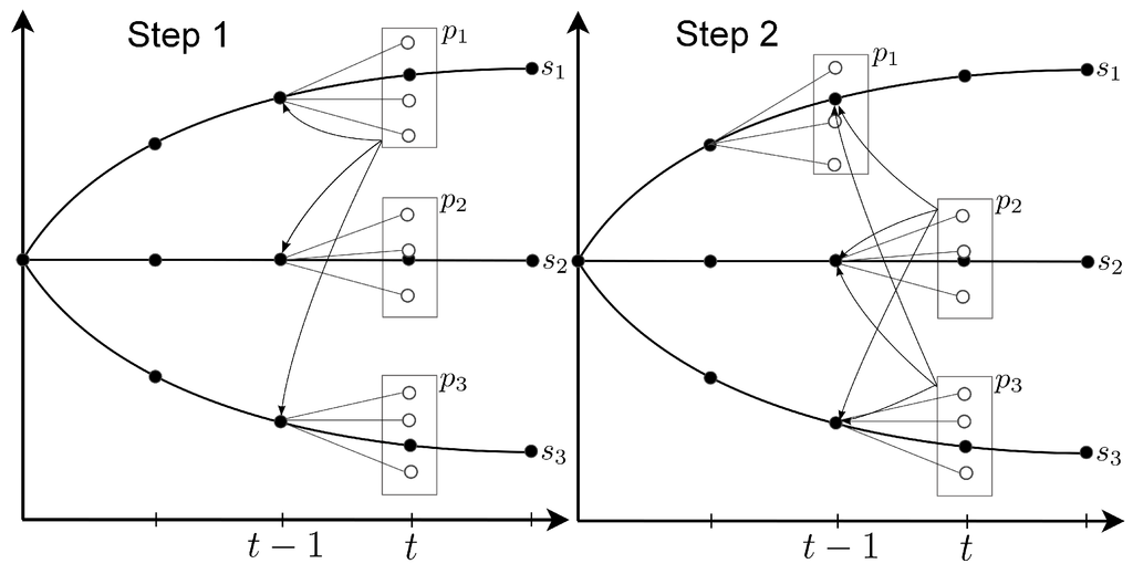 Energies 08 12431 g002 1024