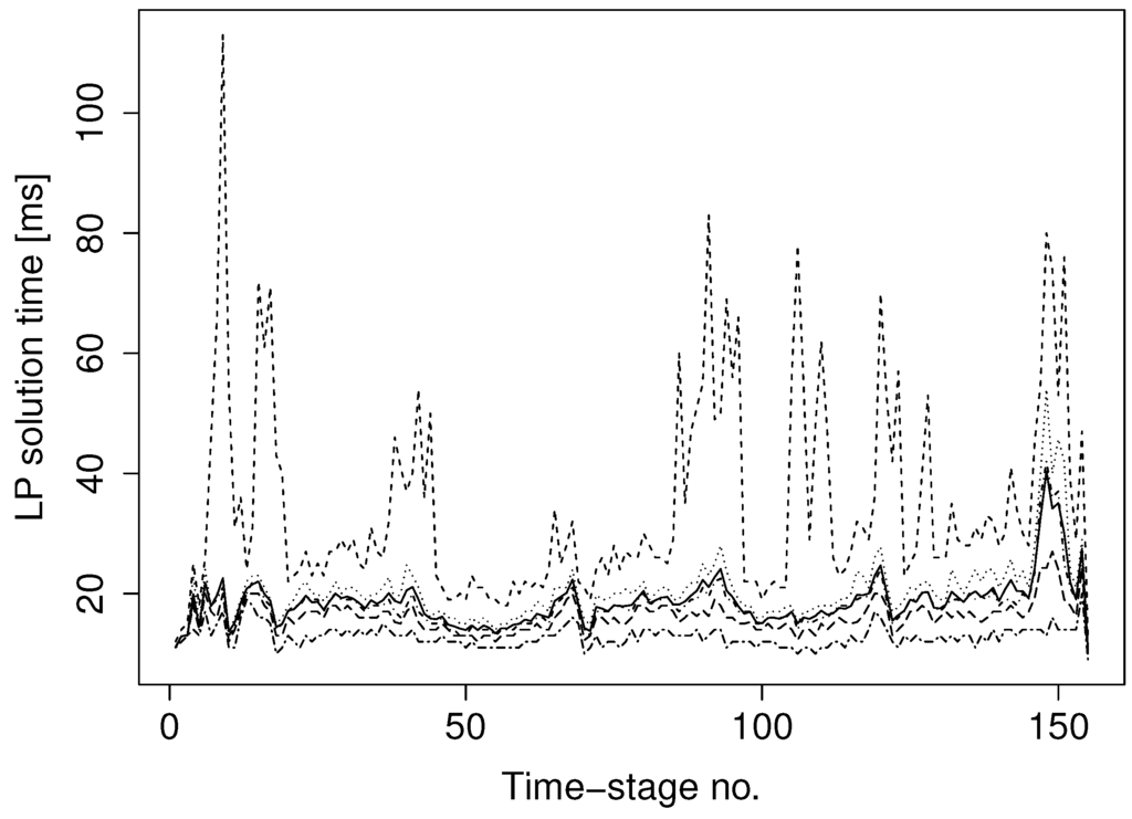 Energies 08 12431 g004 1024
