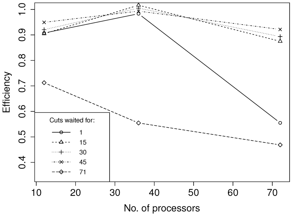 Energies 08 12431 g005 1024