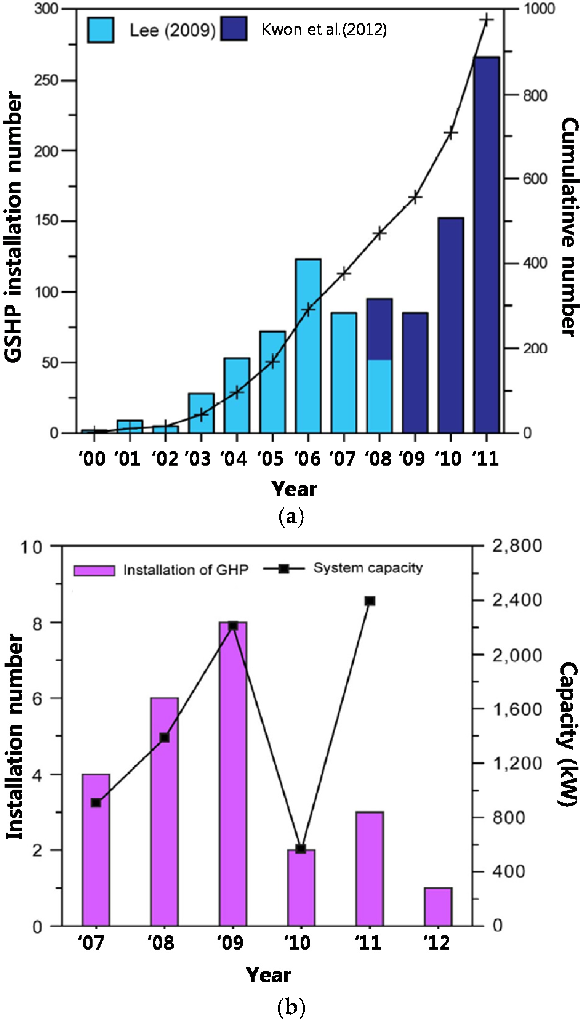 Energies 09 00004 g001