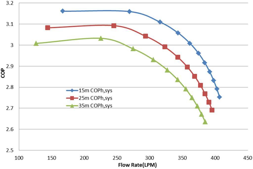 Energies 09 00004 g004 1024