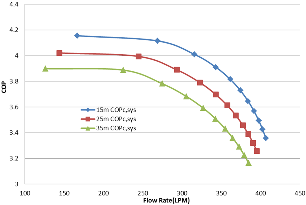 Energies 09 00004 g005 1024