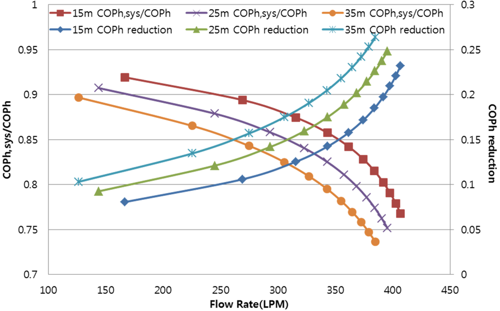 Energies 09 00004 g006 1024