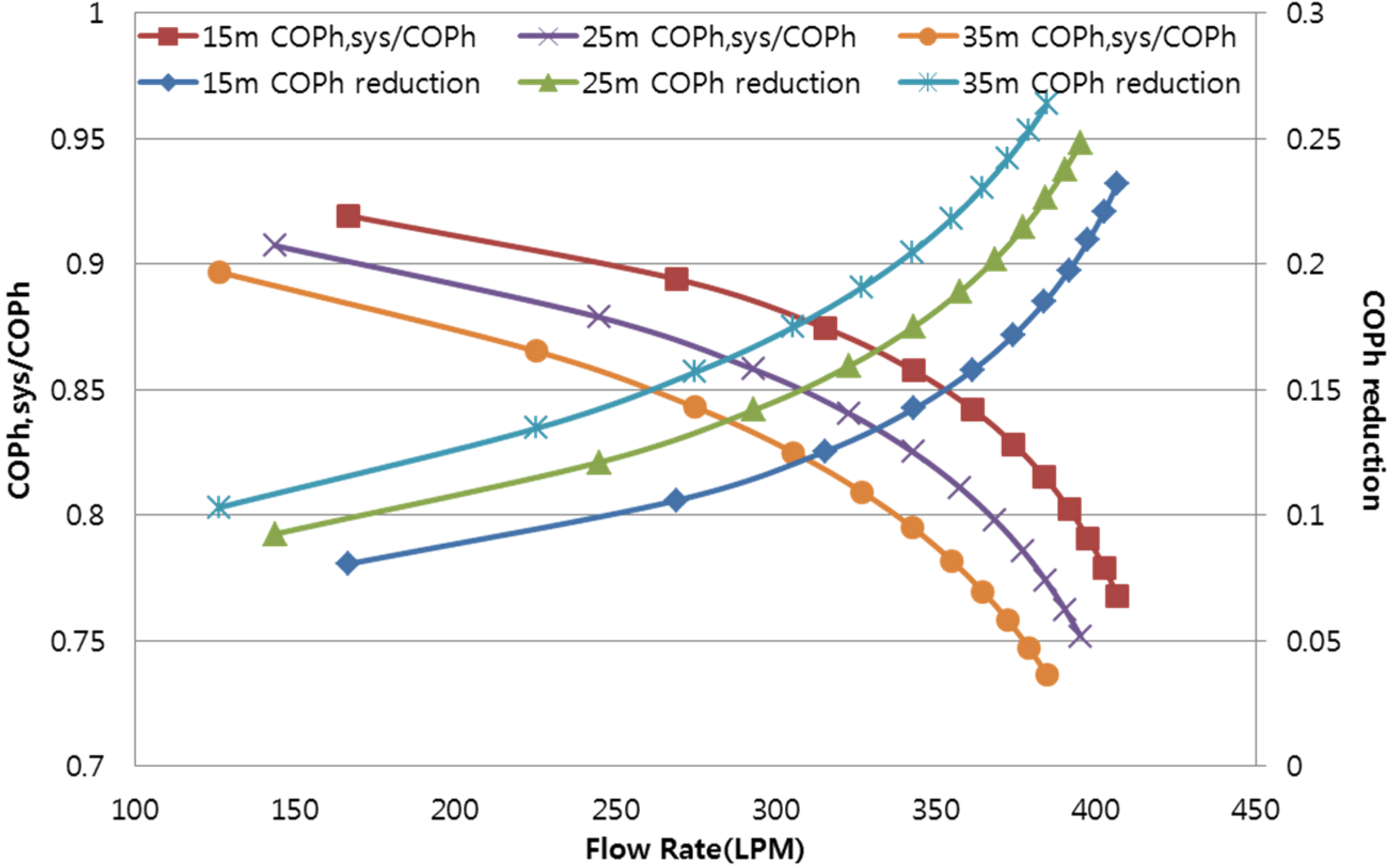 Energies 09 00004 g006