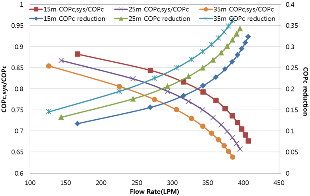 Energies 09 00004 g007 1024