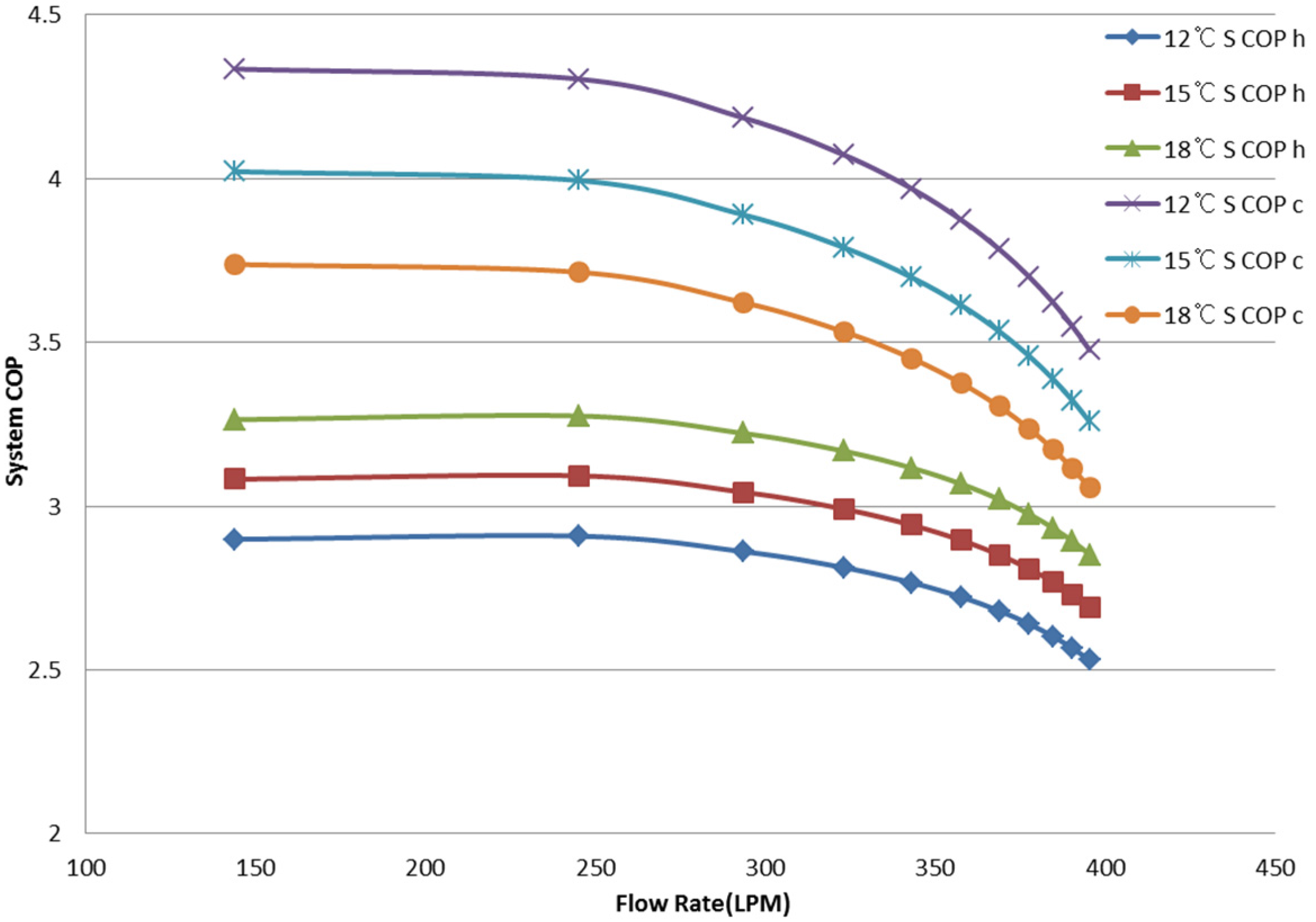 Energies 09 00004 g008