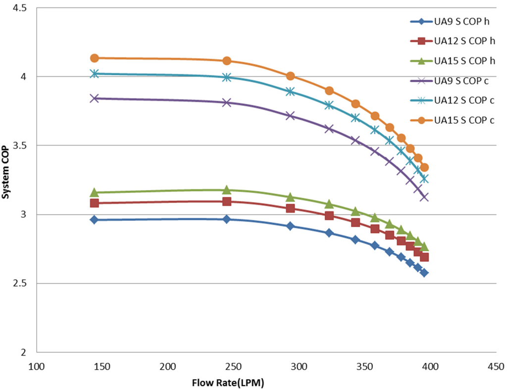 Energies 09 00004 g009 1024
