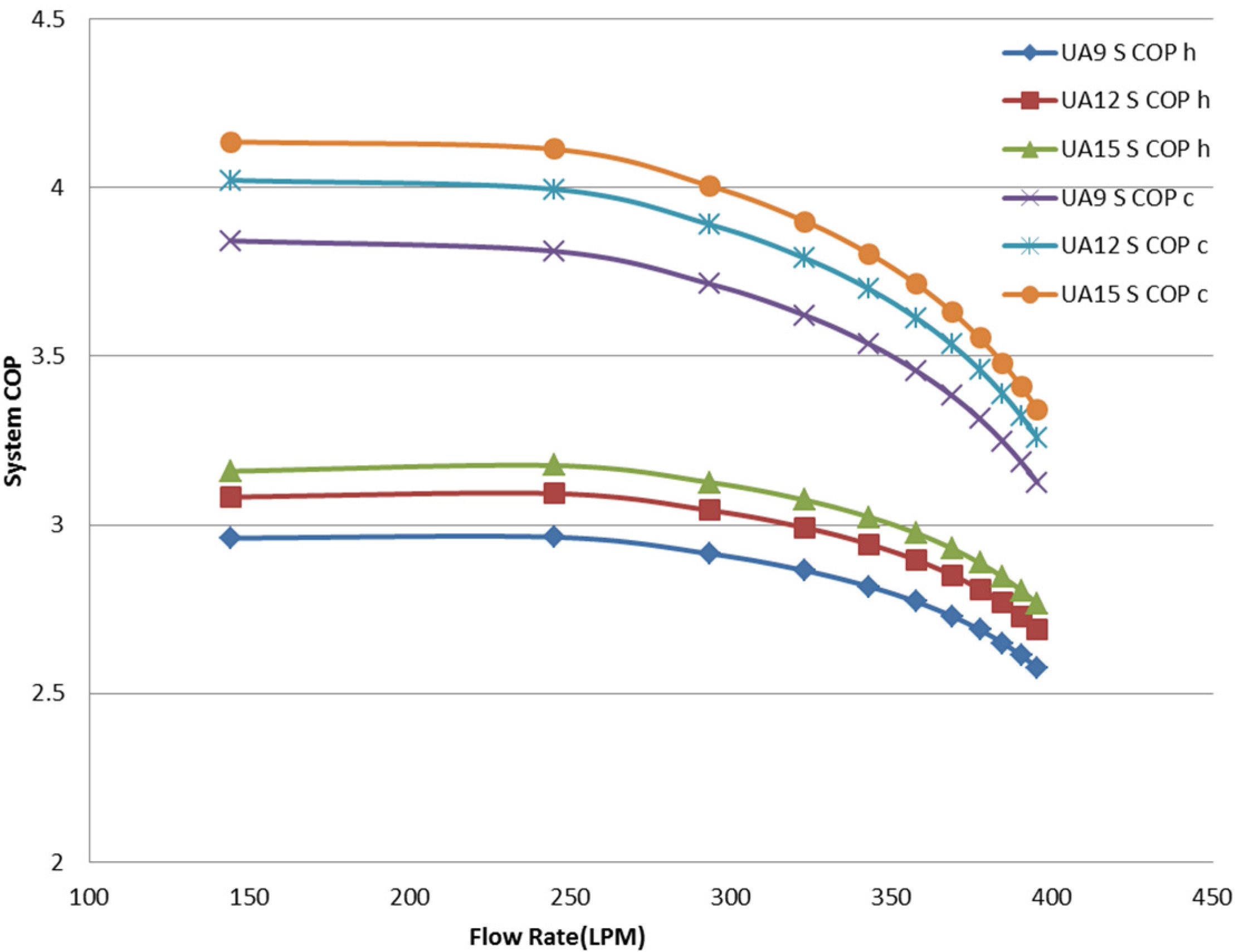 Energies 09 00004 g009