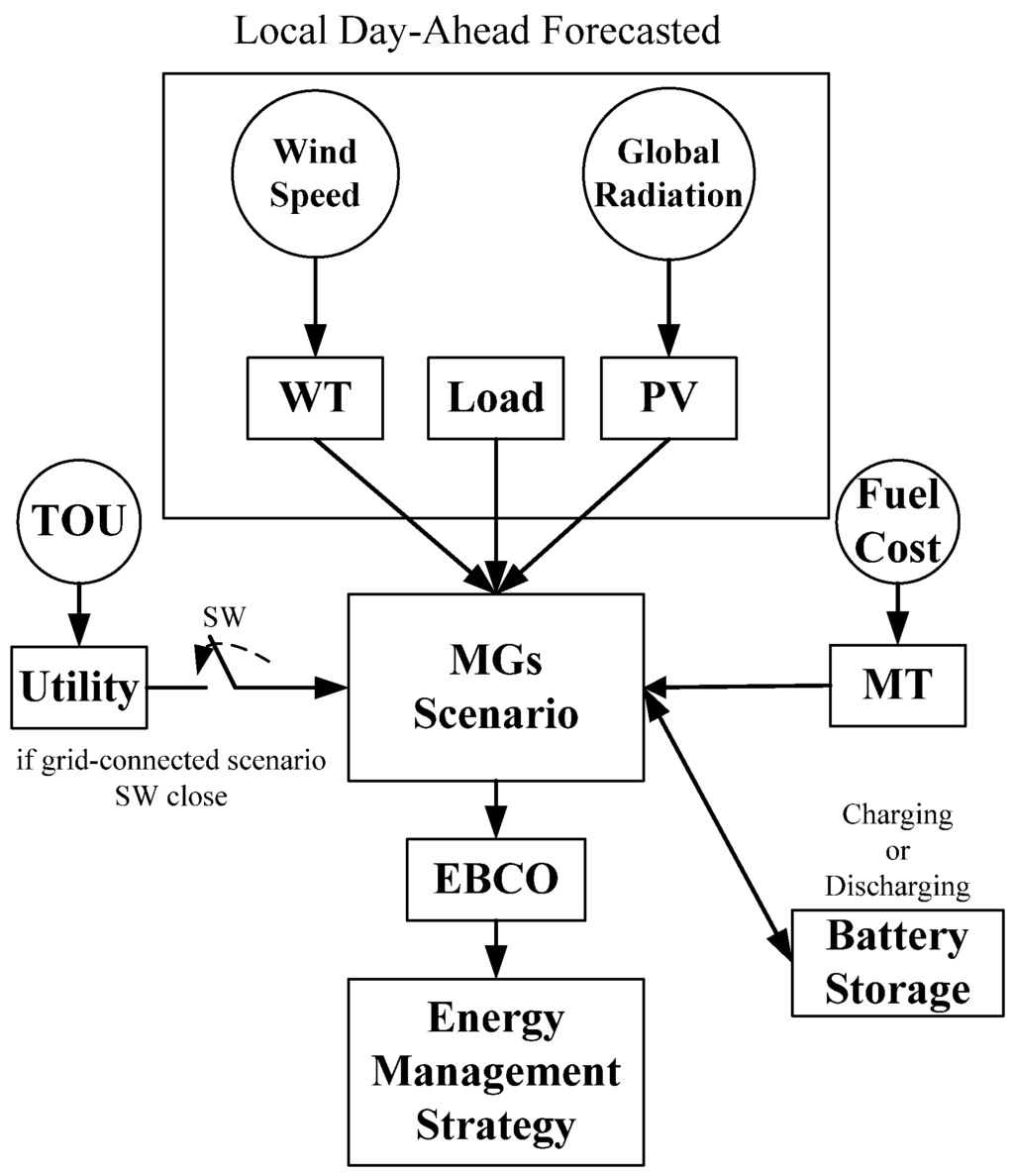 Energies 09 00005 g001 1024