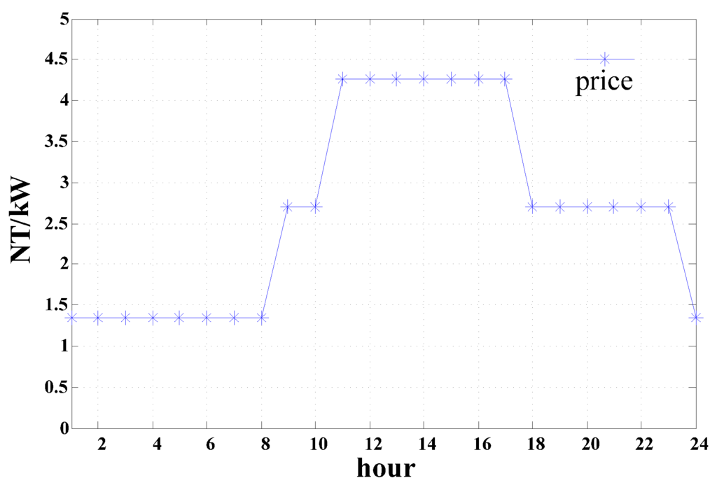 Energies 09 00005 g002 1024
