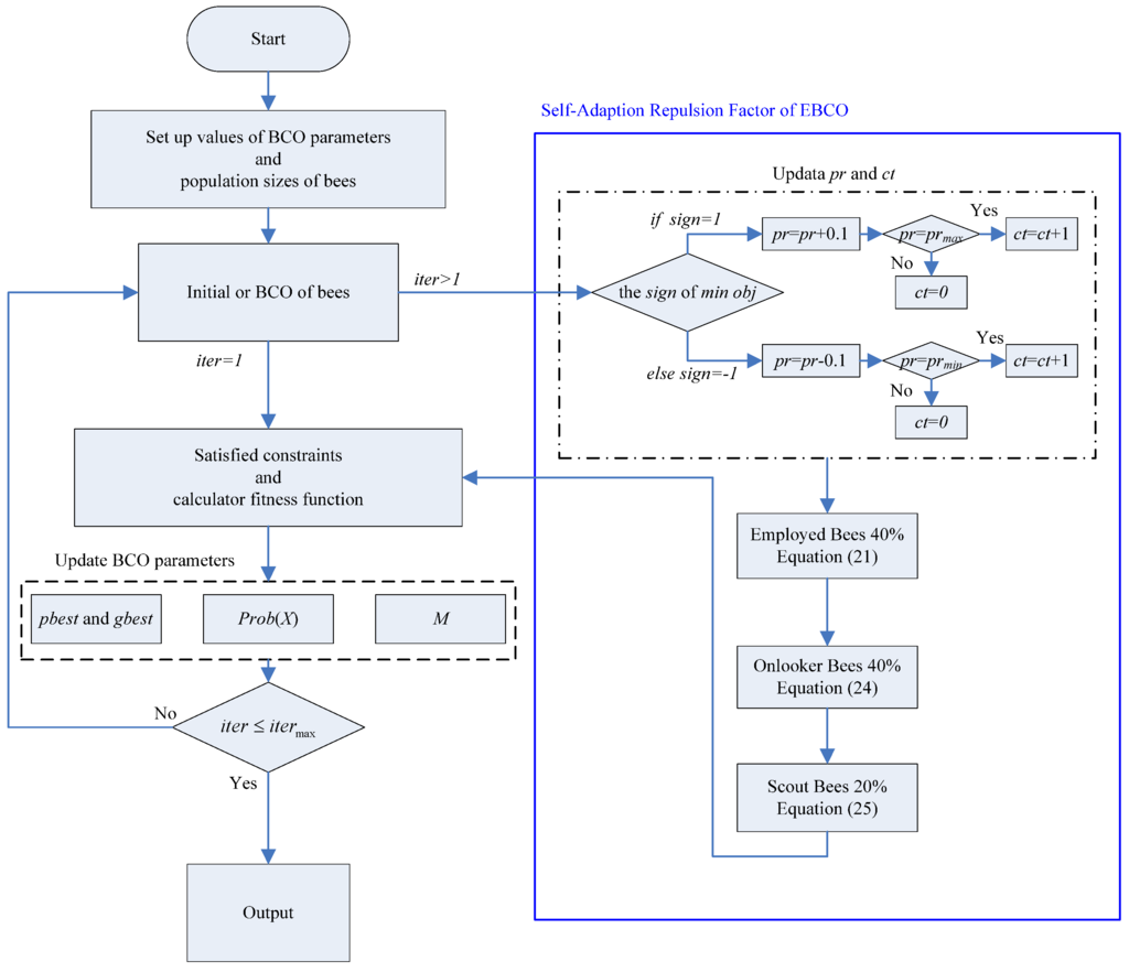 Energies 09 00005 g004 1024