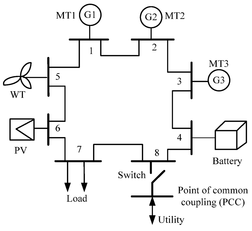Energies 09 00005 g005 1024