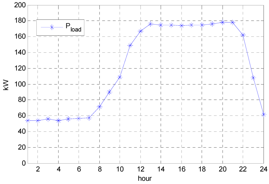 Energies 09 00005 g006 1024
