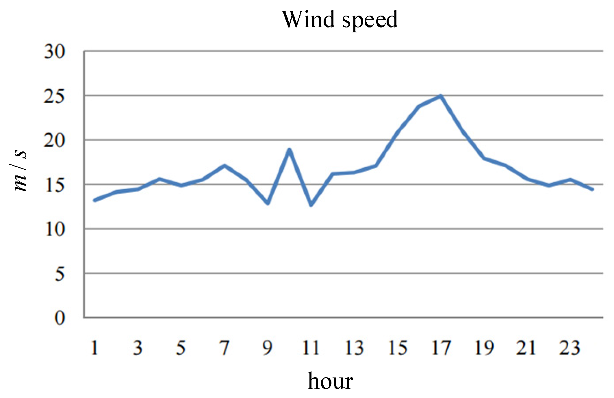 Energies 09 00005 g007