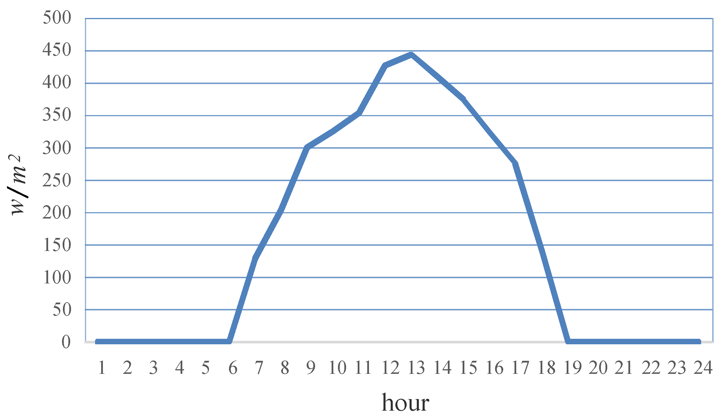 Energies 09 00005 g008
