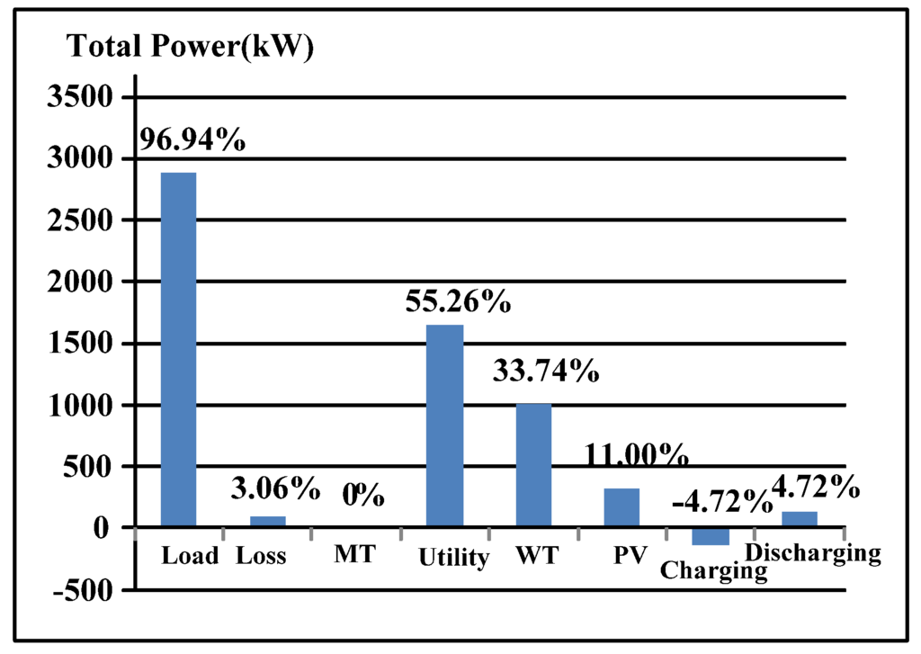 Energies 09 00005 g009 1024