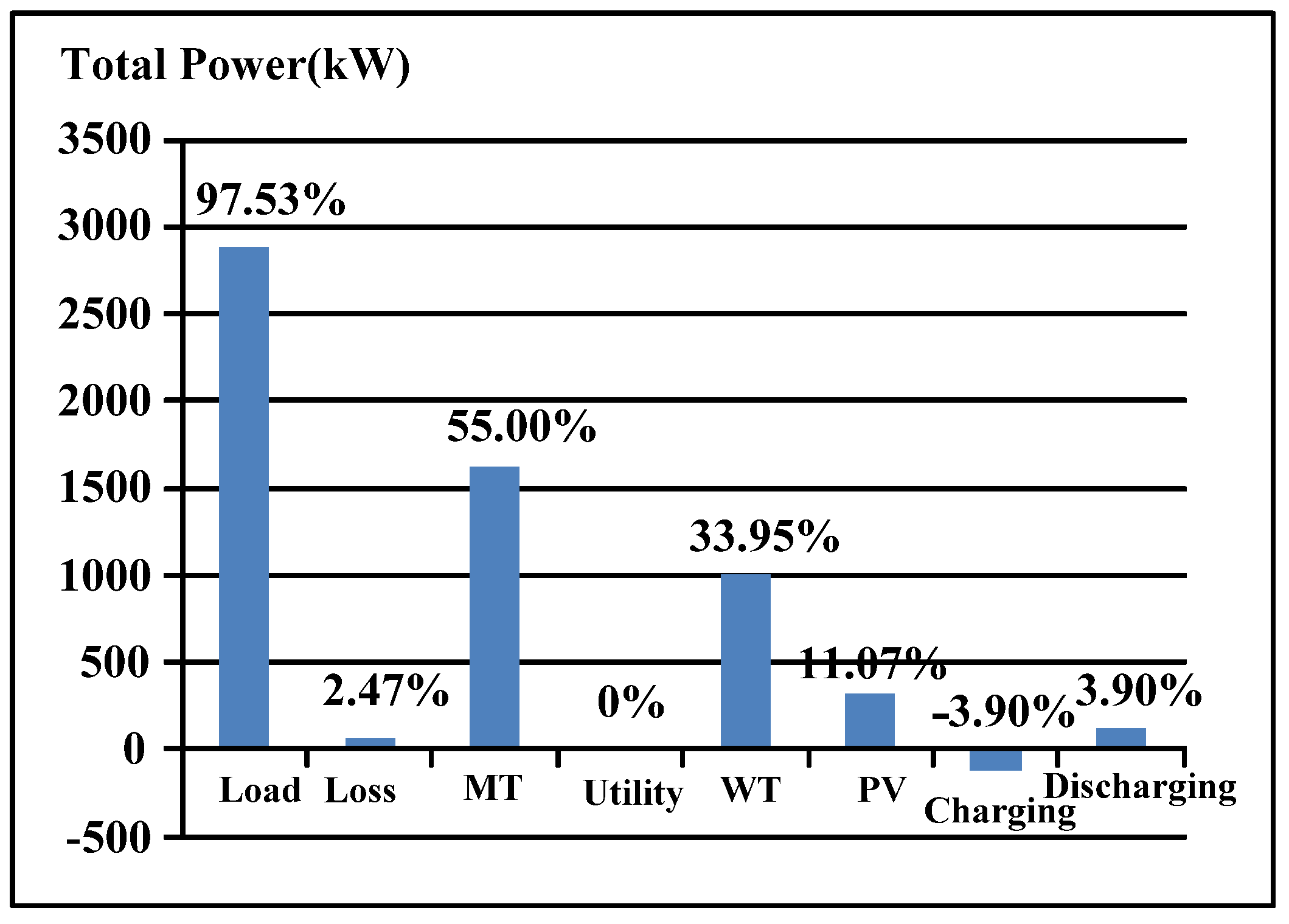 Energies 09 00005 g010