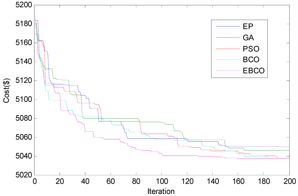 Energies 09 00005 g011 1024