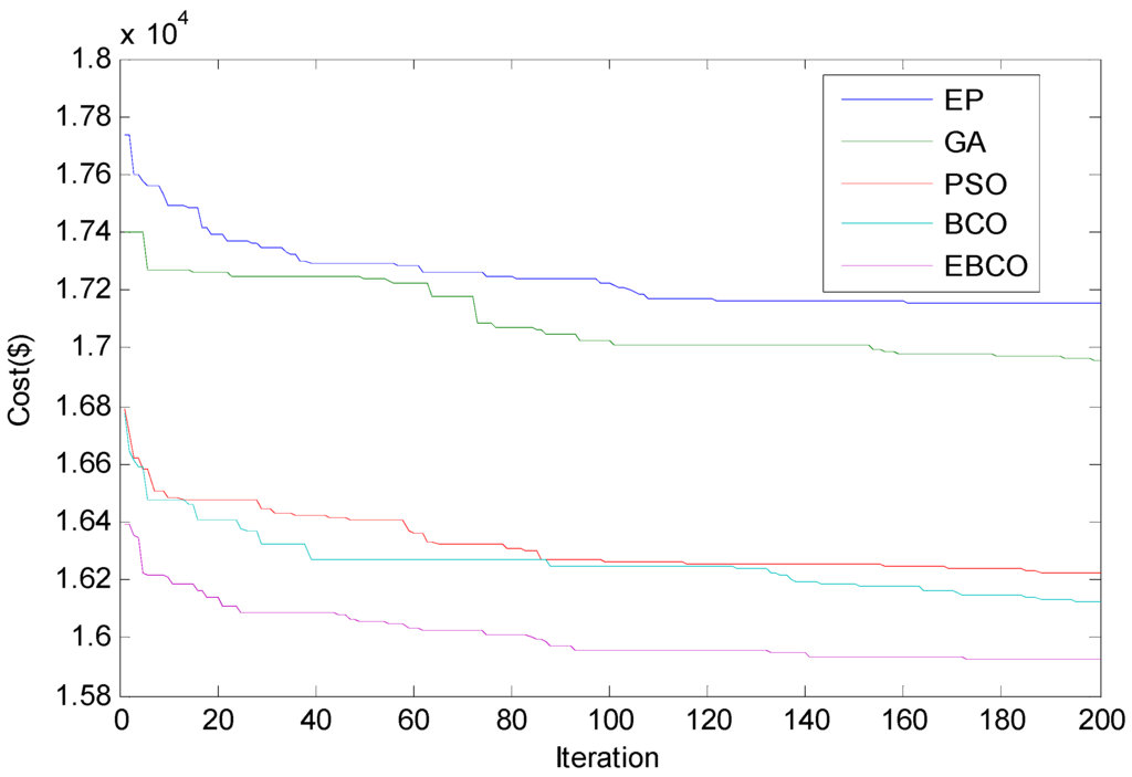 Energies 09 00005 g012 1024