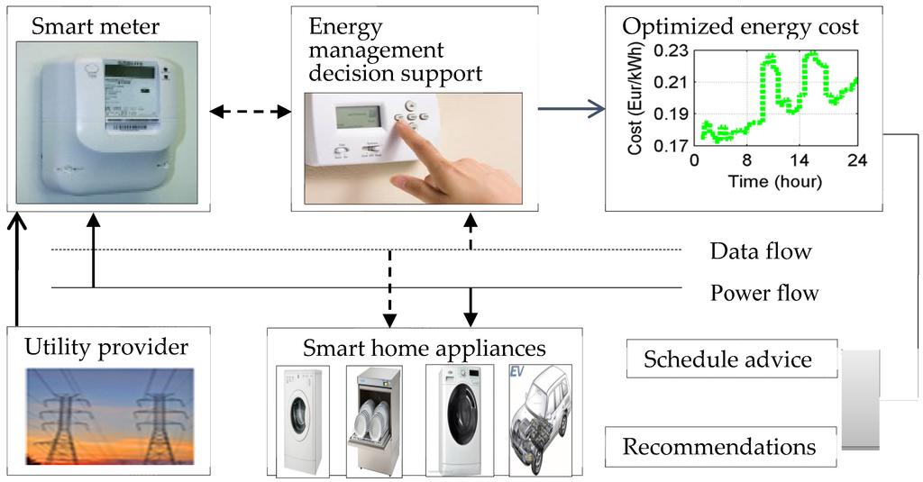 Energies 09 00006 g001 1024