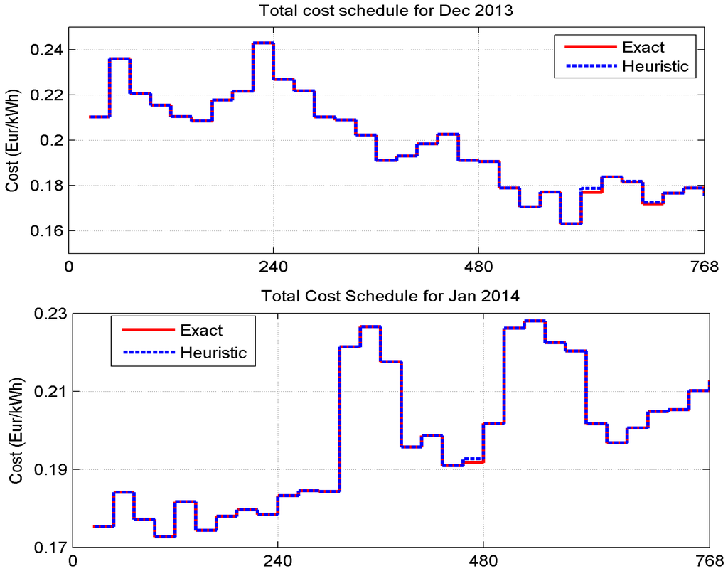 Energies 09 00006 g004a 1024