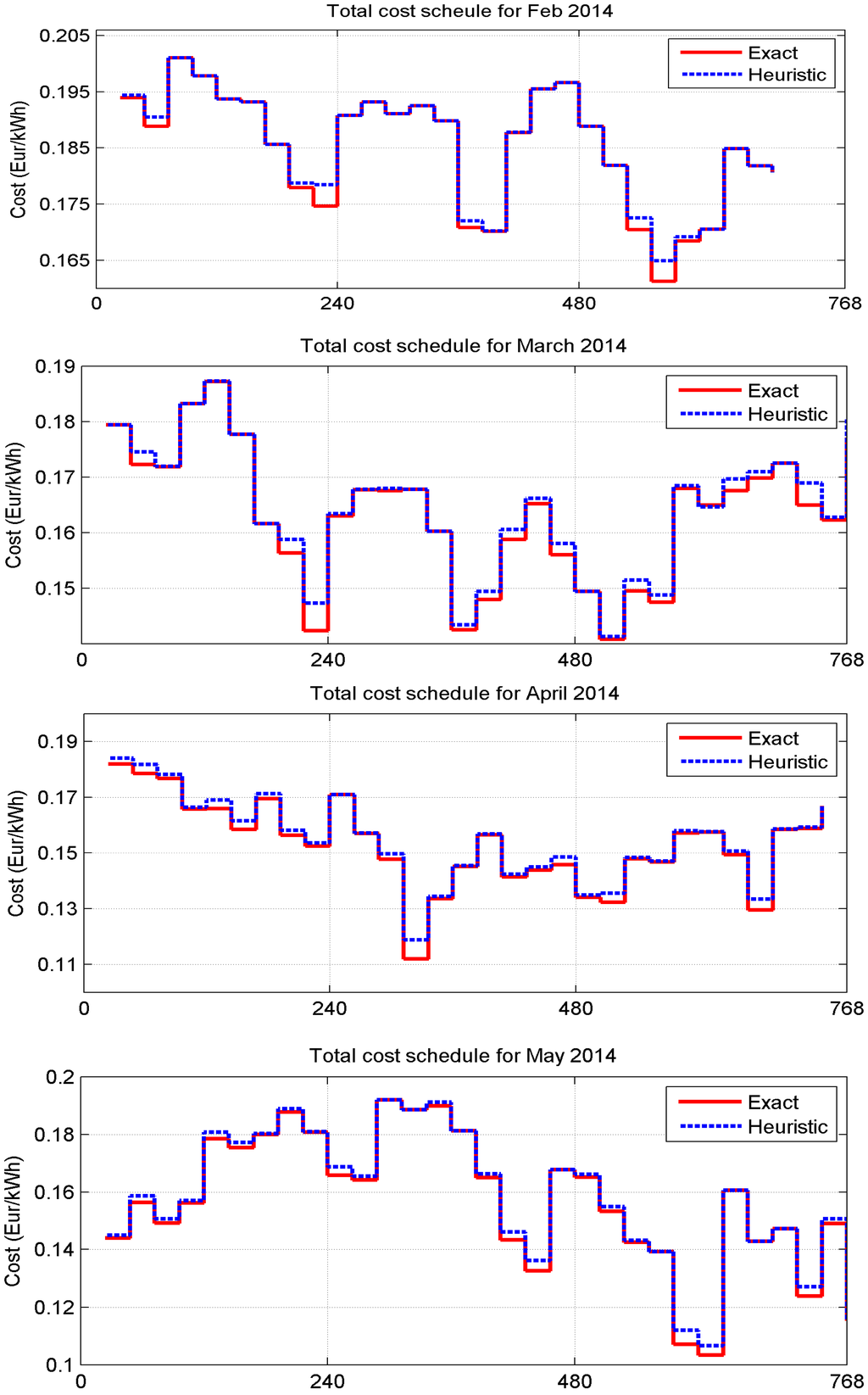 Energies 09 00006 g004b 1024