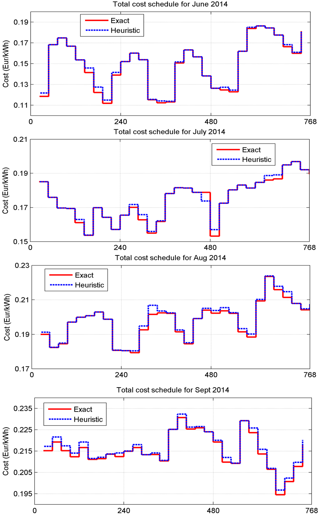 Energies 09 00006 g004c 1024