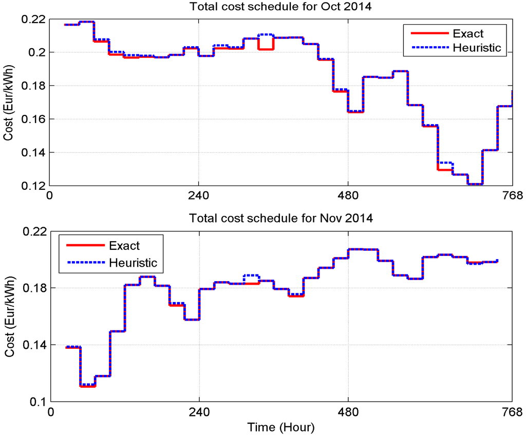 Energies 09 00006 g004d 1024