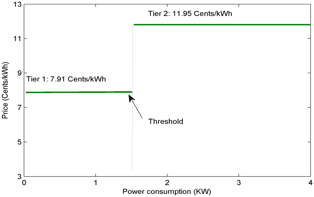 Energies 09 00006 g005 1024