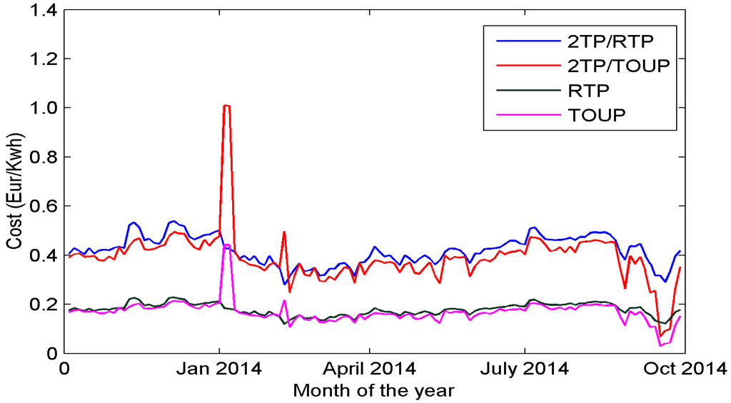Energies 09 00006 g006 1024