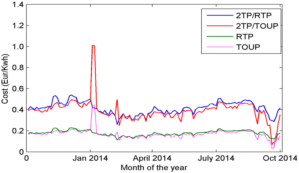 Energies 09 00006 g007 1024