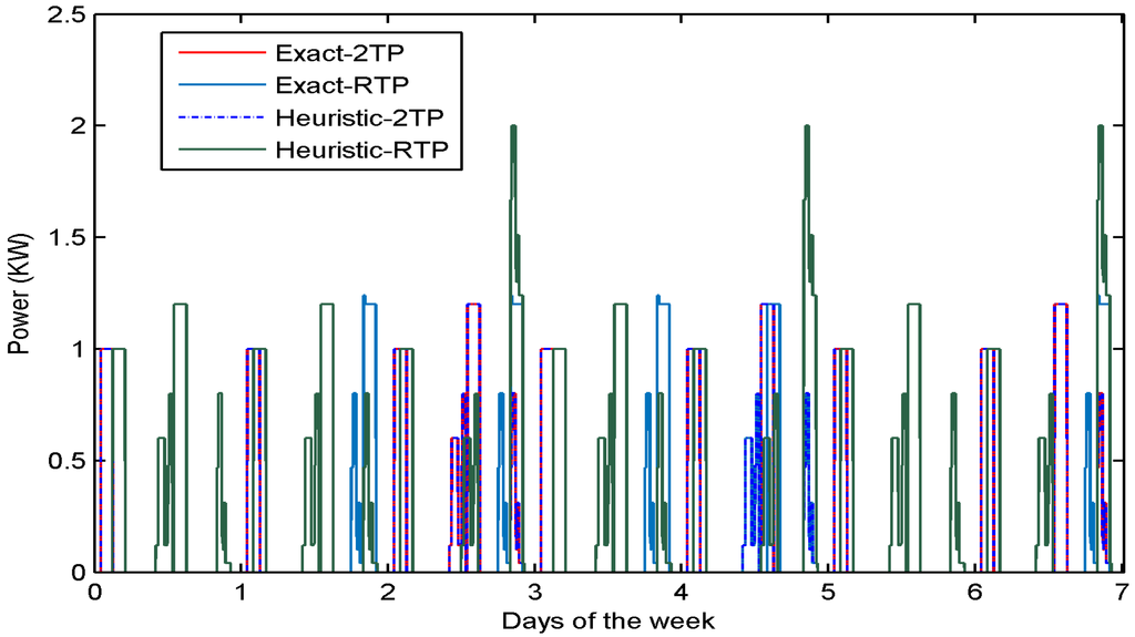 Energies 09 00006 g008 1024