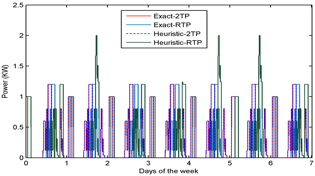 Energies 09 00006 g009 1024