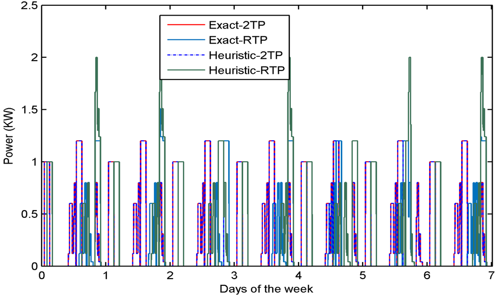 Energies 09 00006 g010 1024