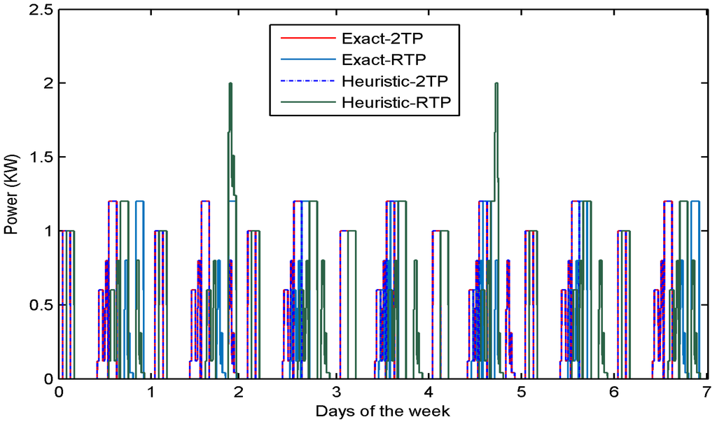 Energies 09 00006 g011 1024